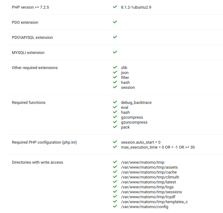 Как установить Matomo Web Analytics на Ubuntu 22.04